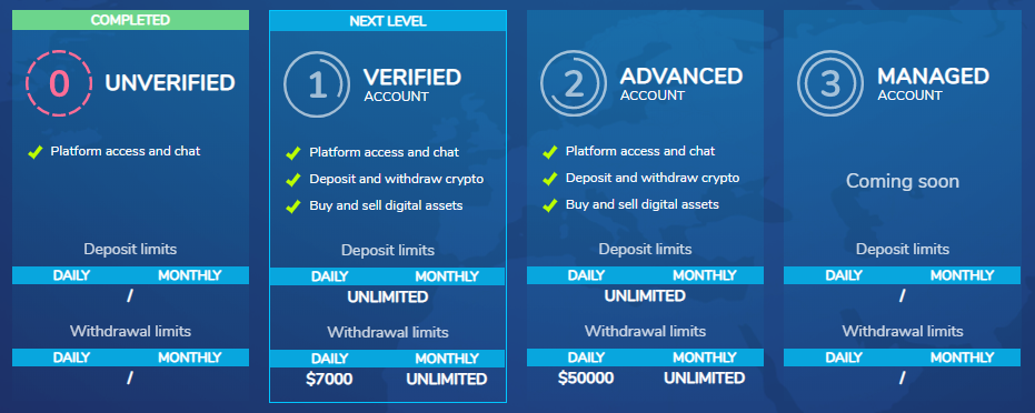 xcalibra kyc levels